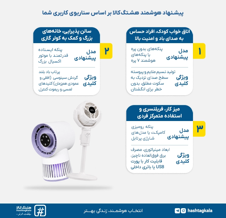پیشنهاد هشتگ کالا در خرید پنکه